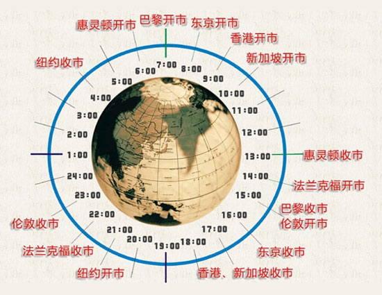 現(xiàn)貨黃金投資