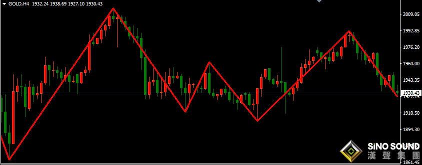 現(xiàn)貨白銀走勢(shì)漲跌的關(guān)鍵