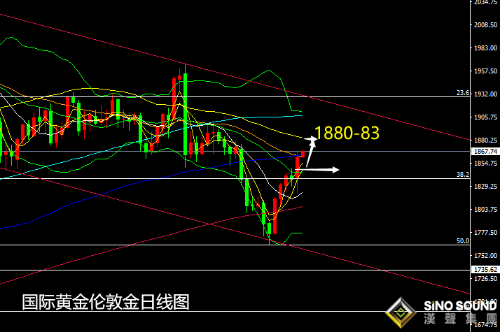 張堯浠:刺激計劃預期將出、黃金上看1878保持不變