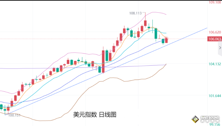 張堯浠：多空因素持續(xù)交錯、金價維持技術調(diào)整走盤