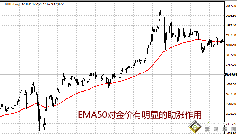 今日現(xiàn)貨黃金價(jià)還有希望嗎？