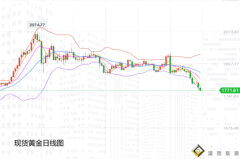 張堯浠:黃金頂部壓力加強(qiáng)、關(guān)注明年一四季度多頭反擊