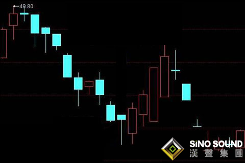 如何識(shí)別白銀現(xiàn)貨投資中的底部?