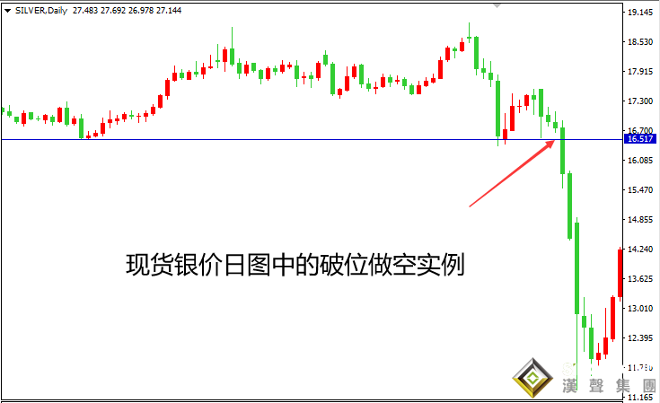 今日白銀現(xiàn)貨價格如何入市