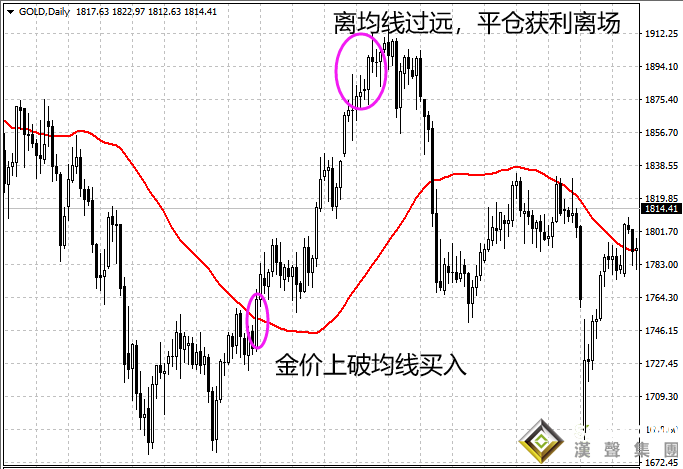 現(xiàn)貨黃金價格走勢預(yù)測靠什么？