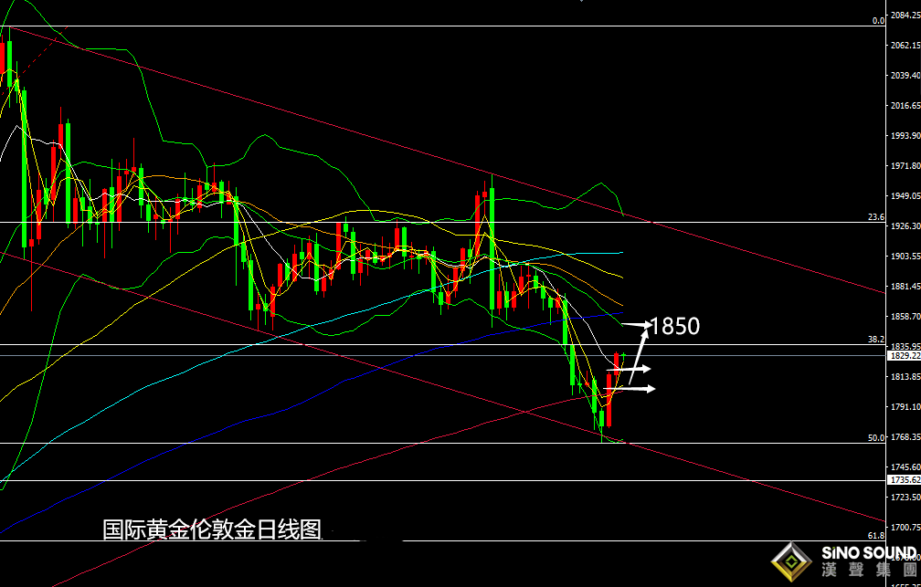 張堯浠:刺激計(jì)劃前景增強(qiáng)、黃金反彈續(xù)看1850再博空