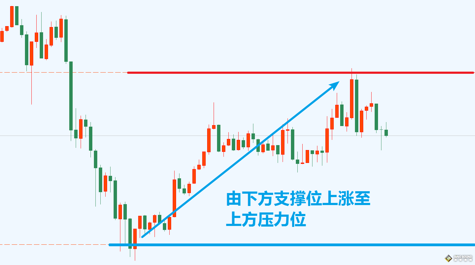 構(gòu)建倫敦黃金分析框架的2個操作步驟