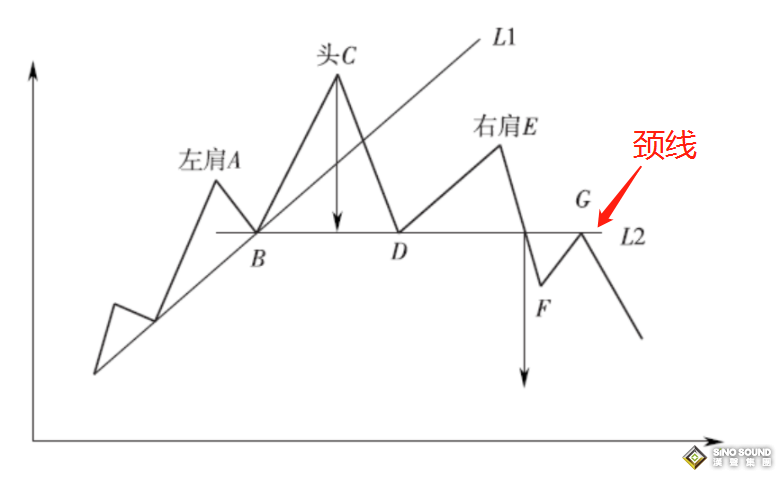 什么是現(xiàn)貨黃金的反價(jià)格形態(tài)交易？