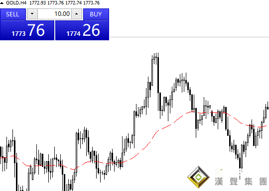 黃金現(xiàn)貨價(jià)格以盎司計(jì)算