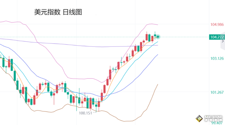 張堯浠：非農(nóng)預(yù)期大減及降息將臨、金價(jià)周內(nèi)將沖擊2800？