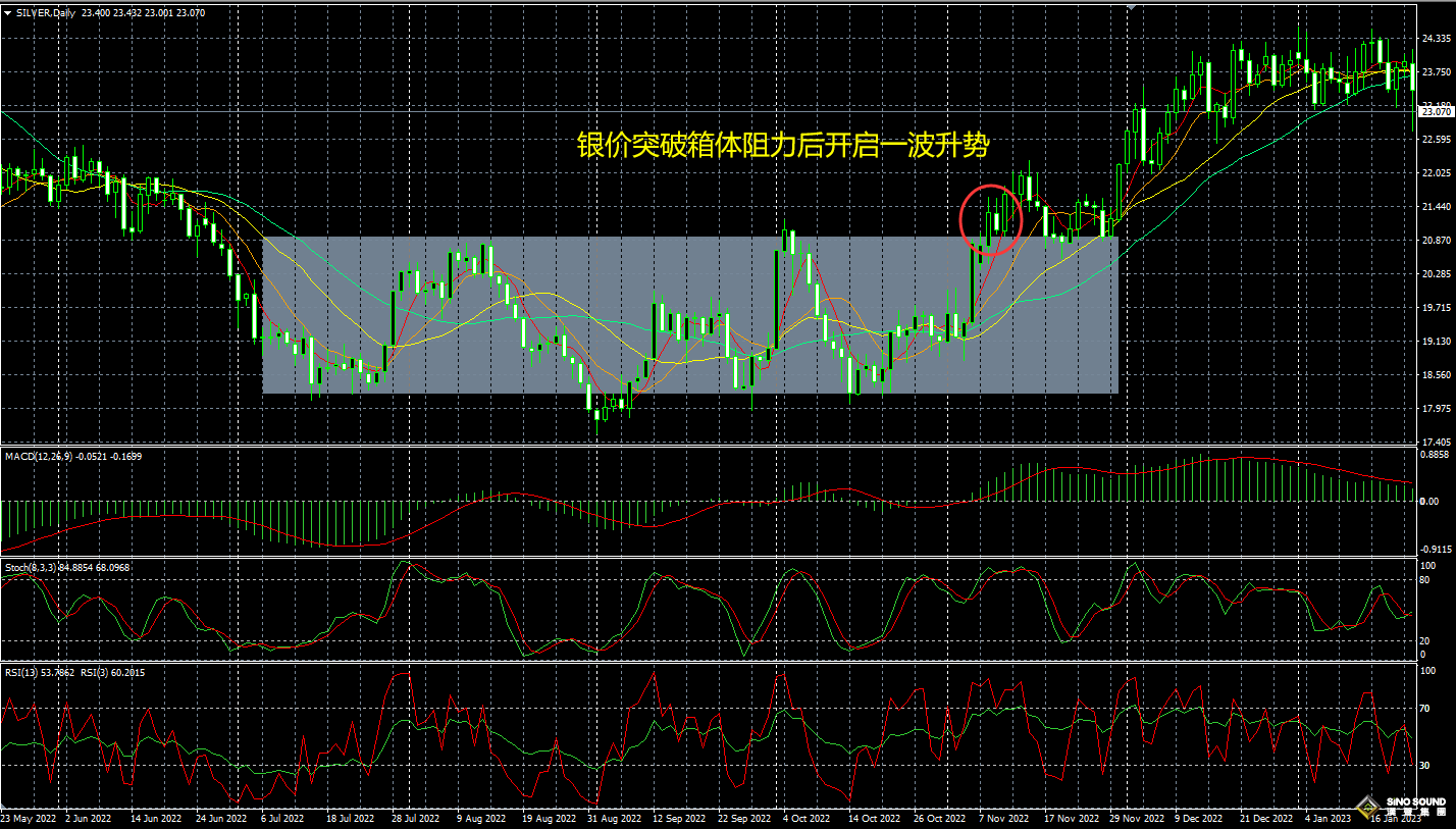 干貨！這份倫敦銀操指南請(qǐng)收好