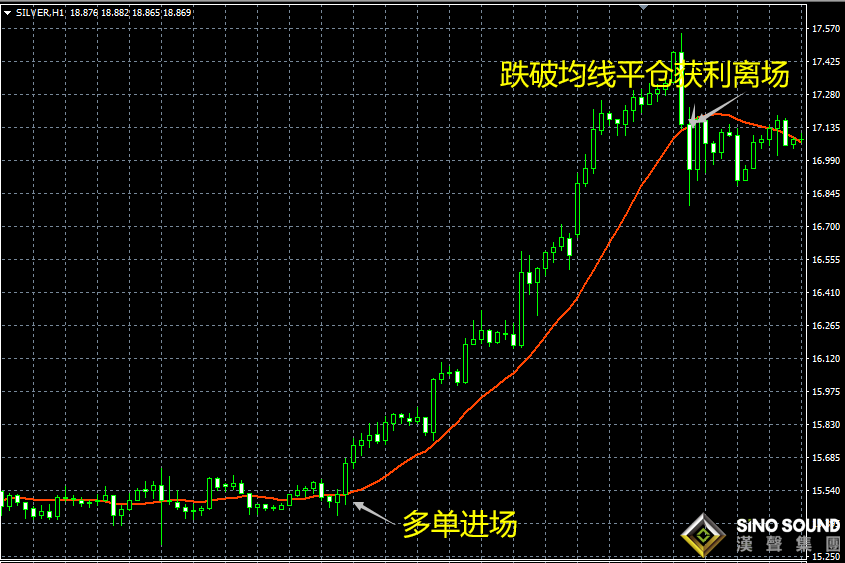 現(xiàn)貨白銀如何操作_投機獲利