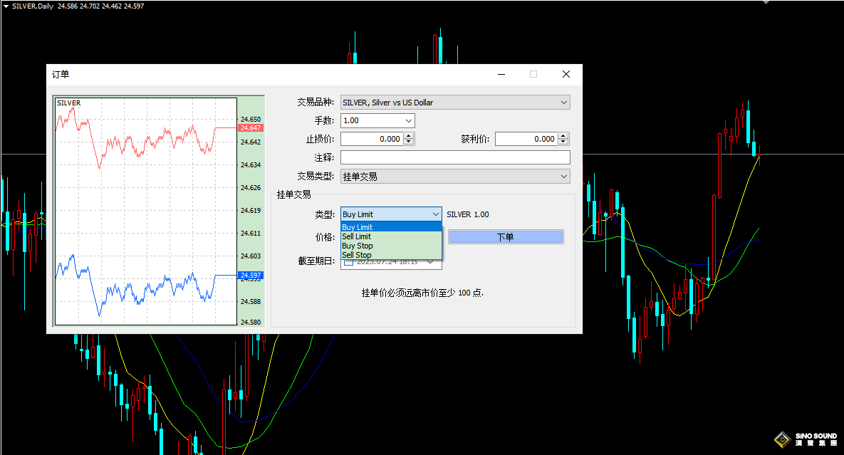 倫敦銀交易軟件使用技巧