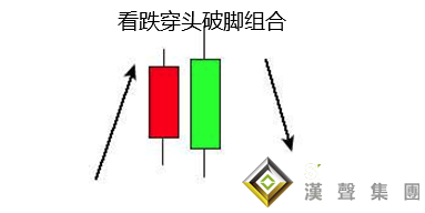 怎么炒倫敦金才不錯(cuò)失機(jī)會(huì)