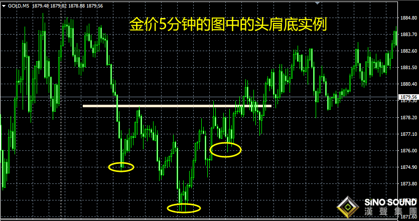 5分鐘現(xiàn)貨白銀走勢圖獲利技巧