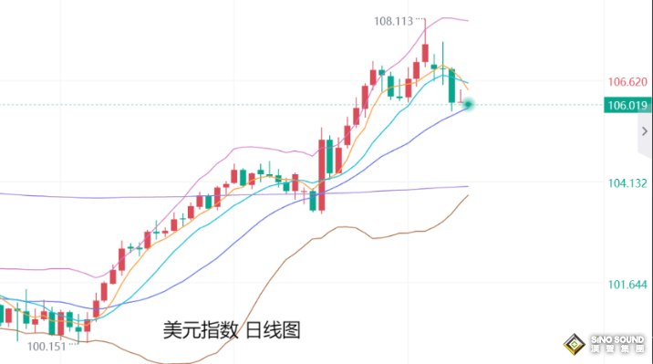 張堯浠：清淡交易將維持月垂線收官、金價(jià)震蕩待再攀升