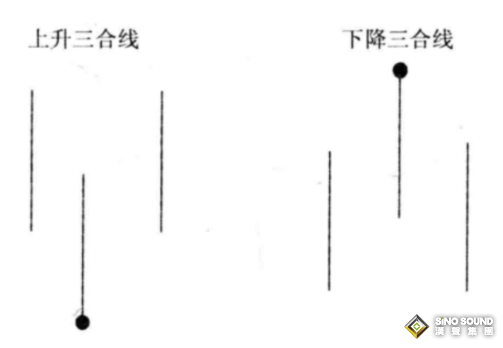 不看倫敦銀技術(shù)指標(biāo) 也可以交易嗎？