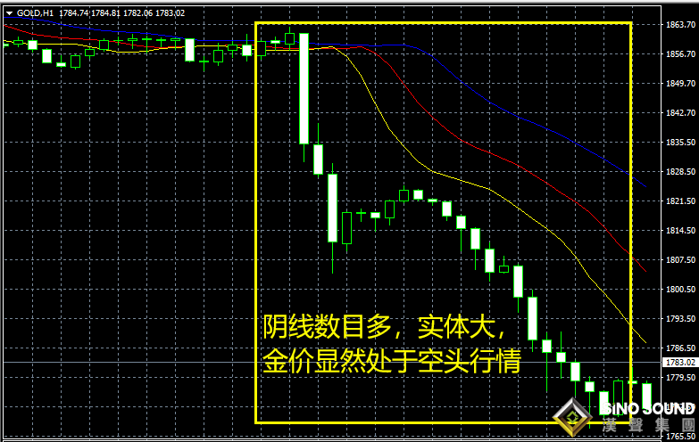 倫敦金實時行情與機會把握