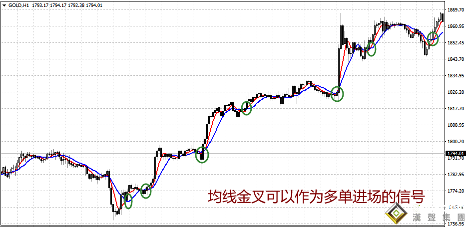 倫敦金實(shí)時金價與進(jìn)場機(jī)會