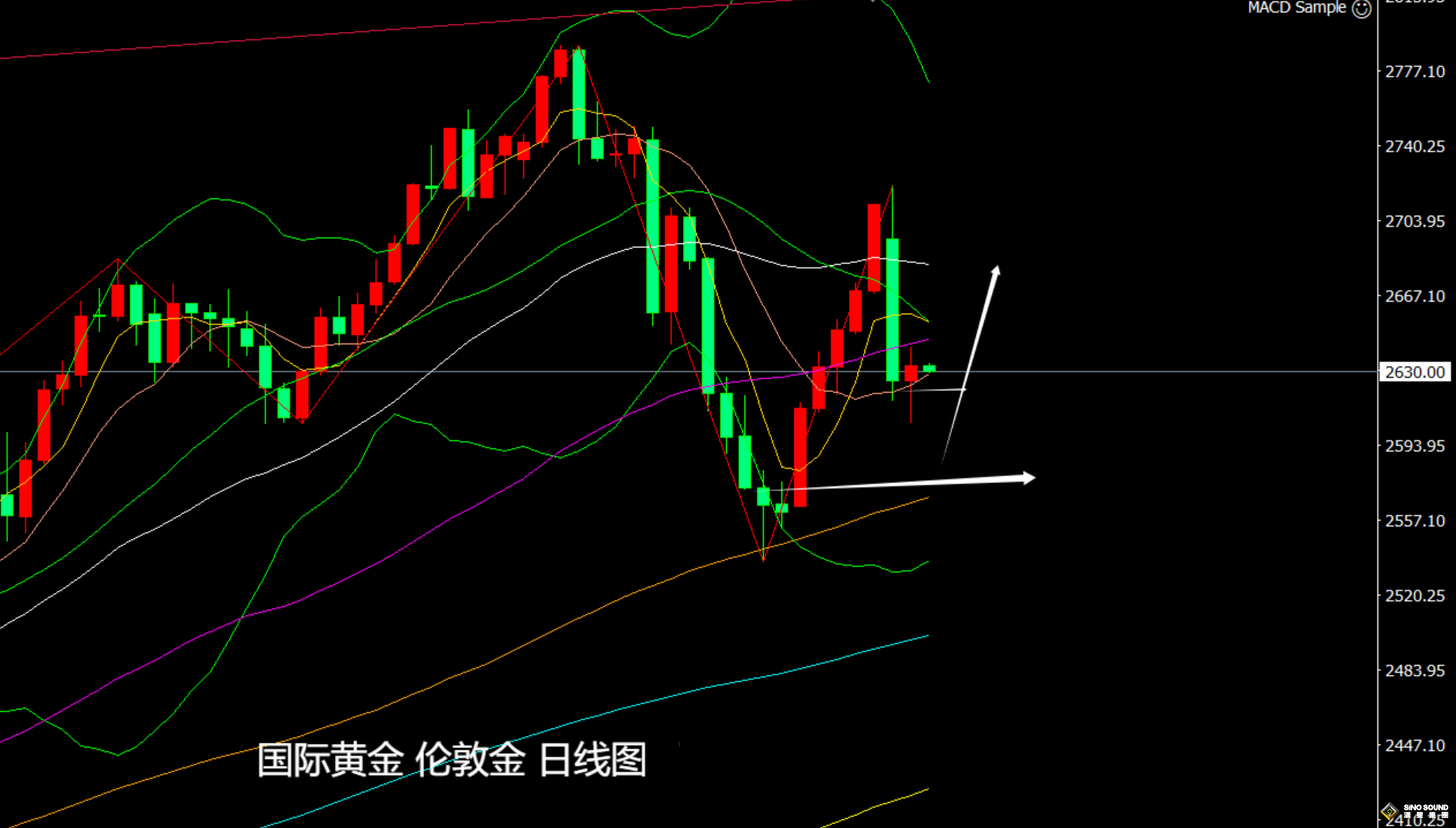 張堯浠：美紀(jì)要傾向降息、金價(jià)止跌待眾多重磅數(shù)據(jù)再指引