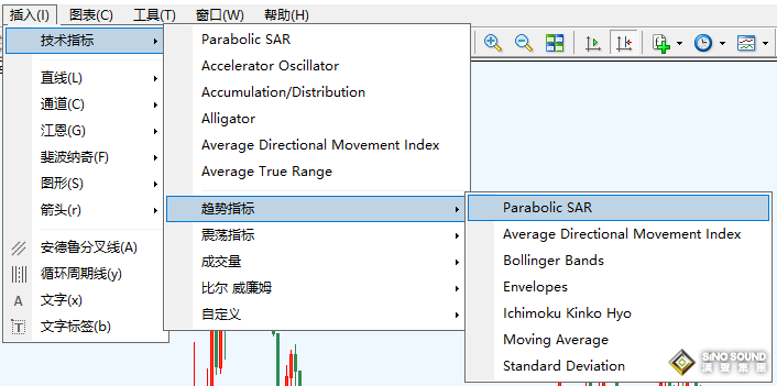 奔跑利潤如何釋放？來看看怎么分析現(xiàn)貨黃金的跟蹤止損位