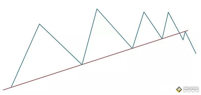 一根線就能判斷倫敦金走勢(shì)的強(qiáng)弱？