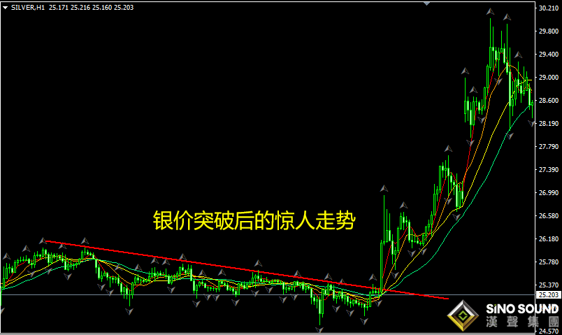 白銀價(jià)格實(shí)時(shí)行情分析