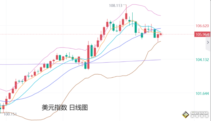 張堯浠：美通脹數(shù)據(jù)預(yù)期升溫、金價(jià)阻力下方維持偏弱調(diào)整