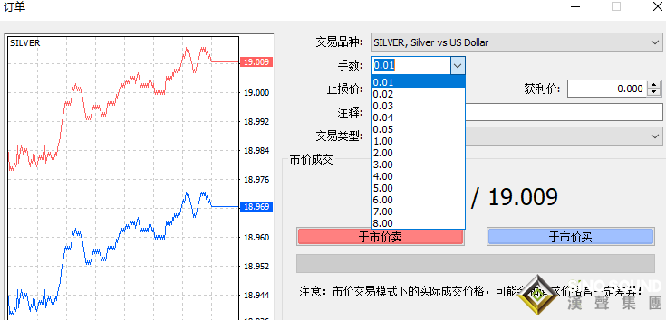 倫敦銀單位是什么