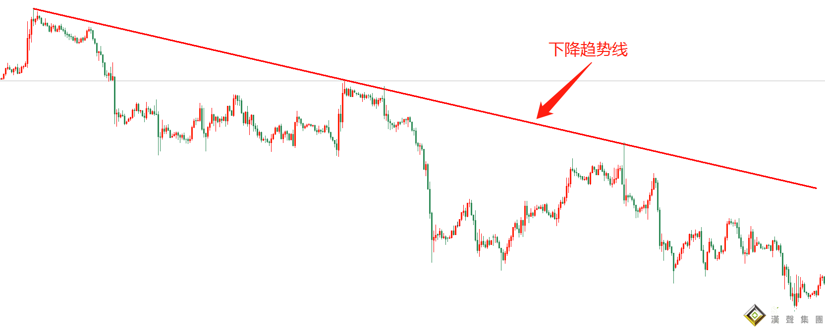 現(xiàn)貨白銀投資中趨勢線的應(yīng)用