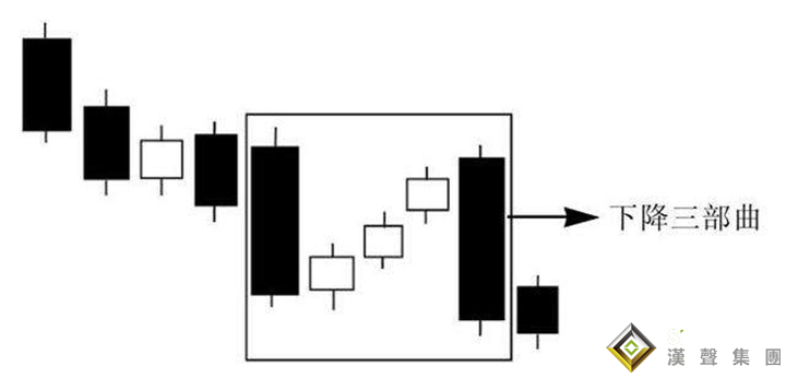 現(xiàn)貨黃金如何操作：關(guān)于下降三部曲實(shí)戰(zhàn)應(yīng)用