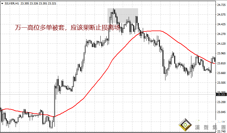 現(xiàn)貨白銀投資解套方法