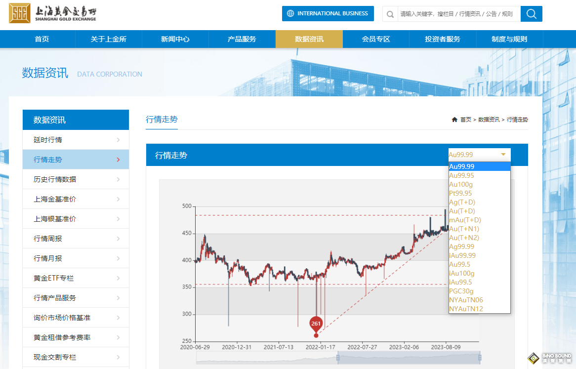 要查詢(xún)黃金價(jià)格？這些平臺(tái)可靠程度高！