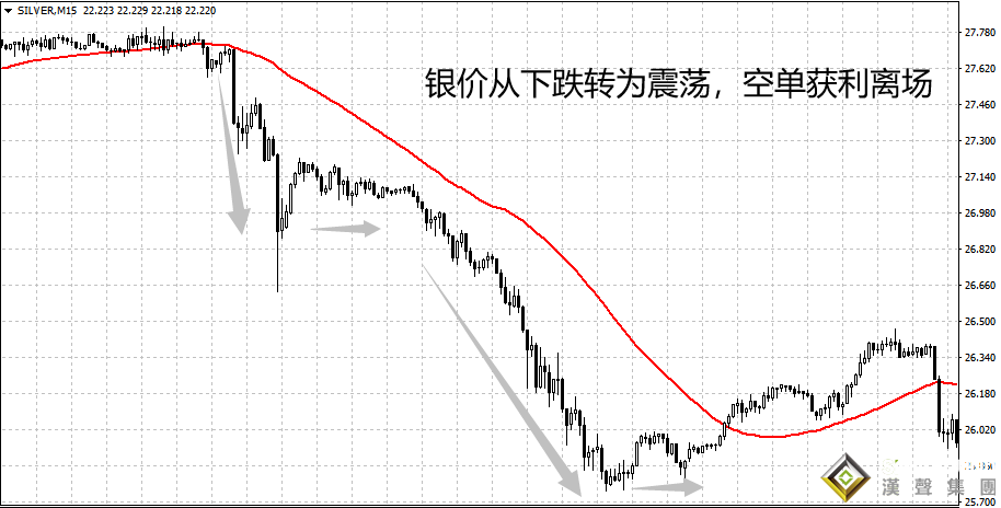 倫敦銀價(jià)格行情與收益兌現(xiàn)