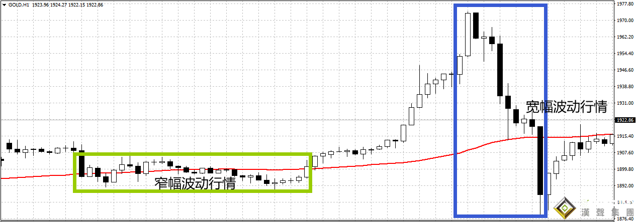 現(xiàn)貨黃金的價格如何變動