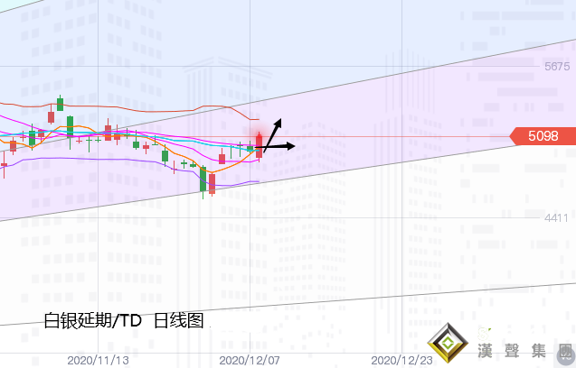 張堯浠:刺激計劃預期將出、黃金上看1878保持不變