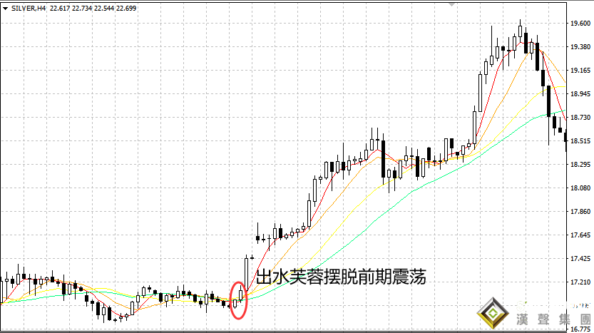 現(xiàn)貨白銀走勢圖與獲利機會