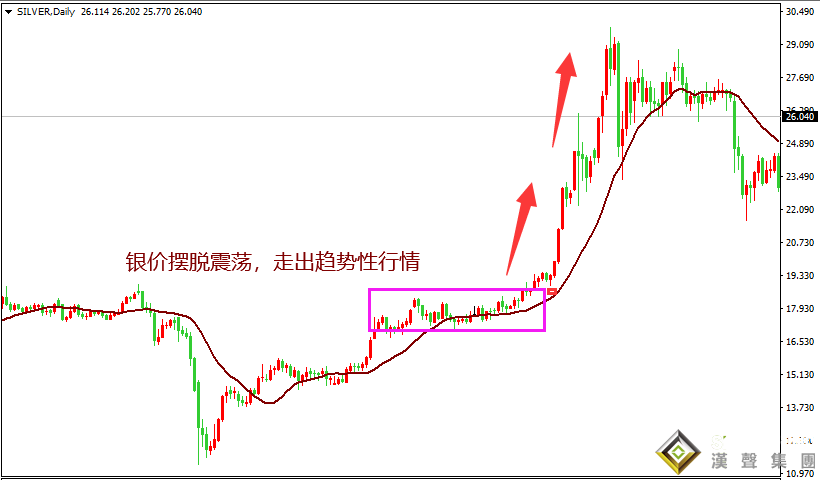 倫敦銀期貨實時行情有機會嗎？