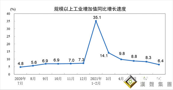 均不及預(yù)期！中國(guó)7月零售額增長(zhǎng)放緩幅度超預(yù)期 多家投行已下調(diào)GDP預(yù)測(cè)