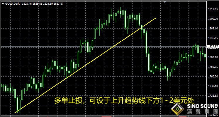 現(xiàn)貨黃金投資知識(shí)的誤解		