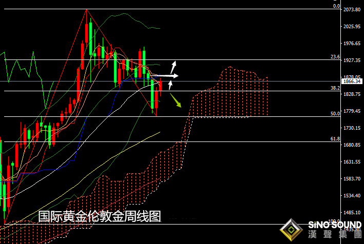 張堯浠:刺激計(jì)劃仍在支撐、黃金關(guān)注60日均線阻力上下