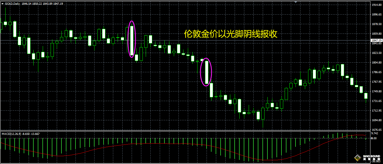 精細(xì)解構(gòu)倫敦金的實(shí)時(shí)走勢(shì)圖	