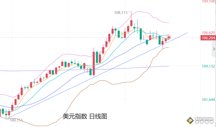 張堯浠：本周CPI為12月降息最后阻力、金價前景仍偏向上