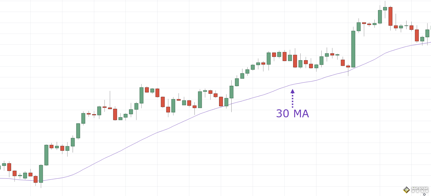 現(xiàn)貨黃金市場中的生命線和決策線，你了解嗎？