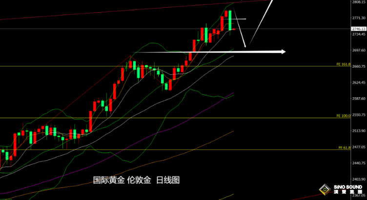 張堯浠：美通脹微升非農(nóng)前瞻失真、黃金將再顯看漲機(jī)會(huì)