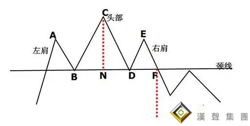 倫敦銀價價格走勢圖	頭肩形態(tài)