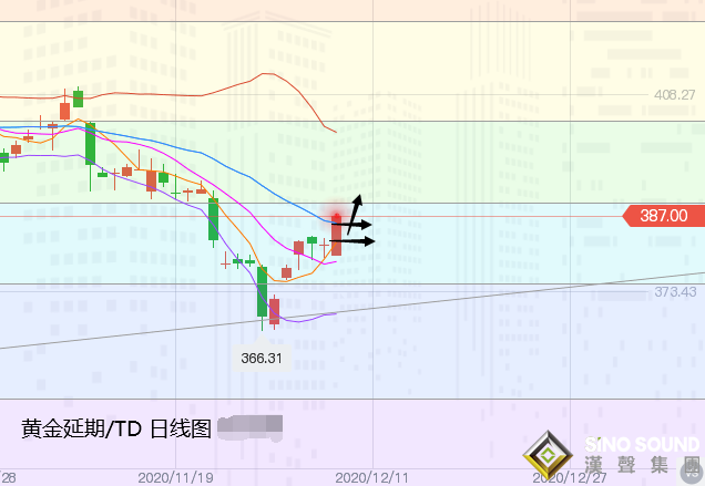 張堯浠:刺激計劃預期將出、黃金上看1878保持不變