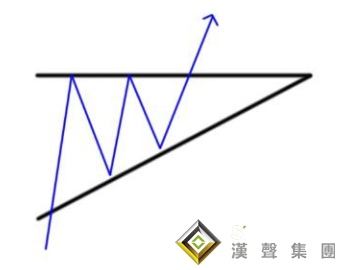 貴金屬現(xiàn)貨白銀走勢(shì)圖出現(xiàn)三角形了，怎么辦？