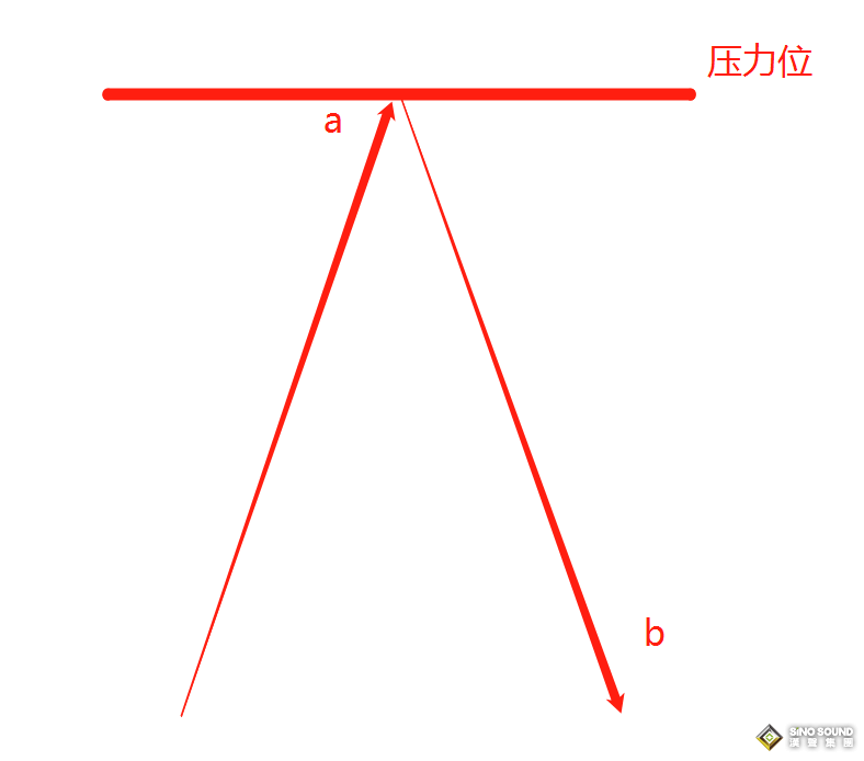 現(xiàn)貨白銀有什么做空的機(jī)會(huì)？