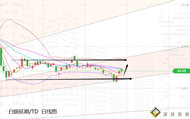 張堯浠:刺激計(jì)劃前景增強(qiáng)、黃金反彈續(xù)看1850再博空